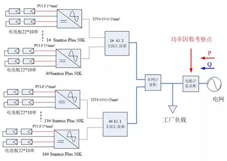 什么？裝了南昌光伏發(fā)電站還沒賺到錢卻先被罰款？